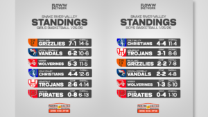 Snake River Valley Conference – District Tournament is coming up. See where everyone stands!