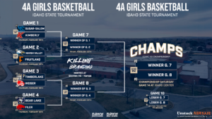 Official Idaho 4A State Girls Basketball Bracket
