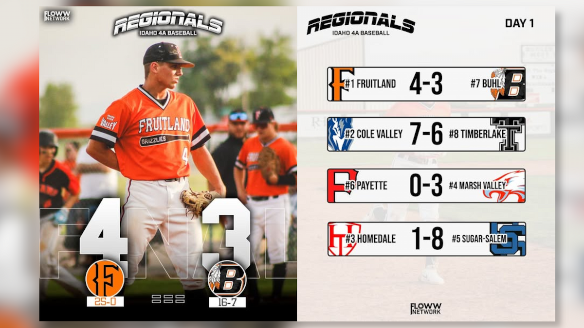 4A REGIONALS DAY 1: Pitching Duels and Late Rallies Define Tournament Openers - Idaho high school sports - FLOWW Network