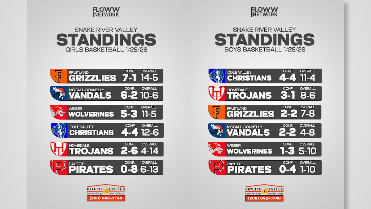 Snake River Valley Conference – District Tournament is coming up. See where everyone stands! - Idaho high school sports - FLO