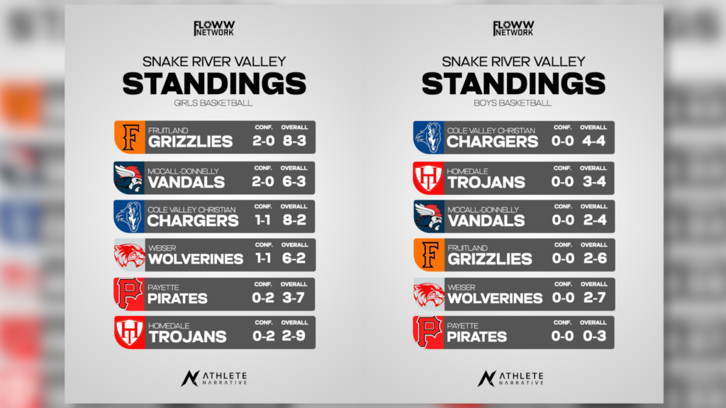 MID-SEASON CHECK-IN with Athlete Narrative